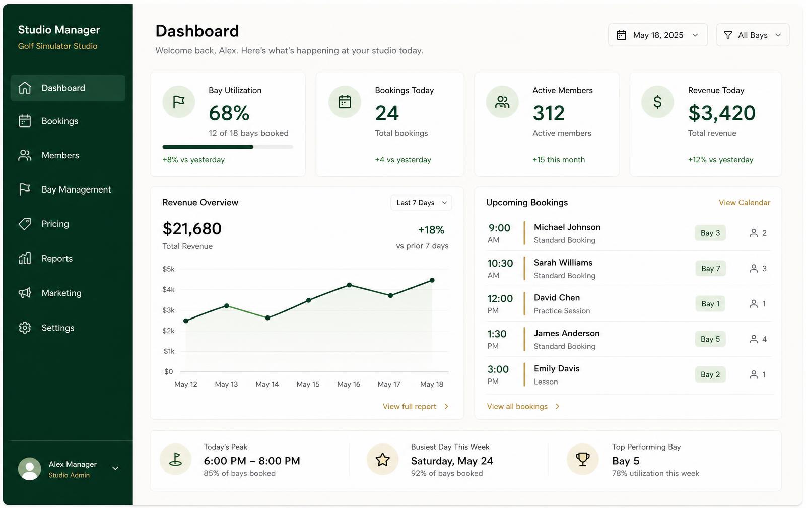 Perfect Swing Studio dashboard for an indoor golf studio showing bay utilization, bookings today, active members, and revenue trends.